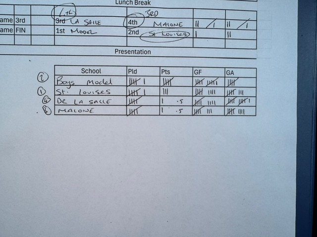 Girls Tournament Results