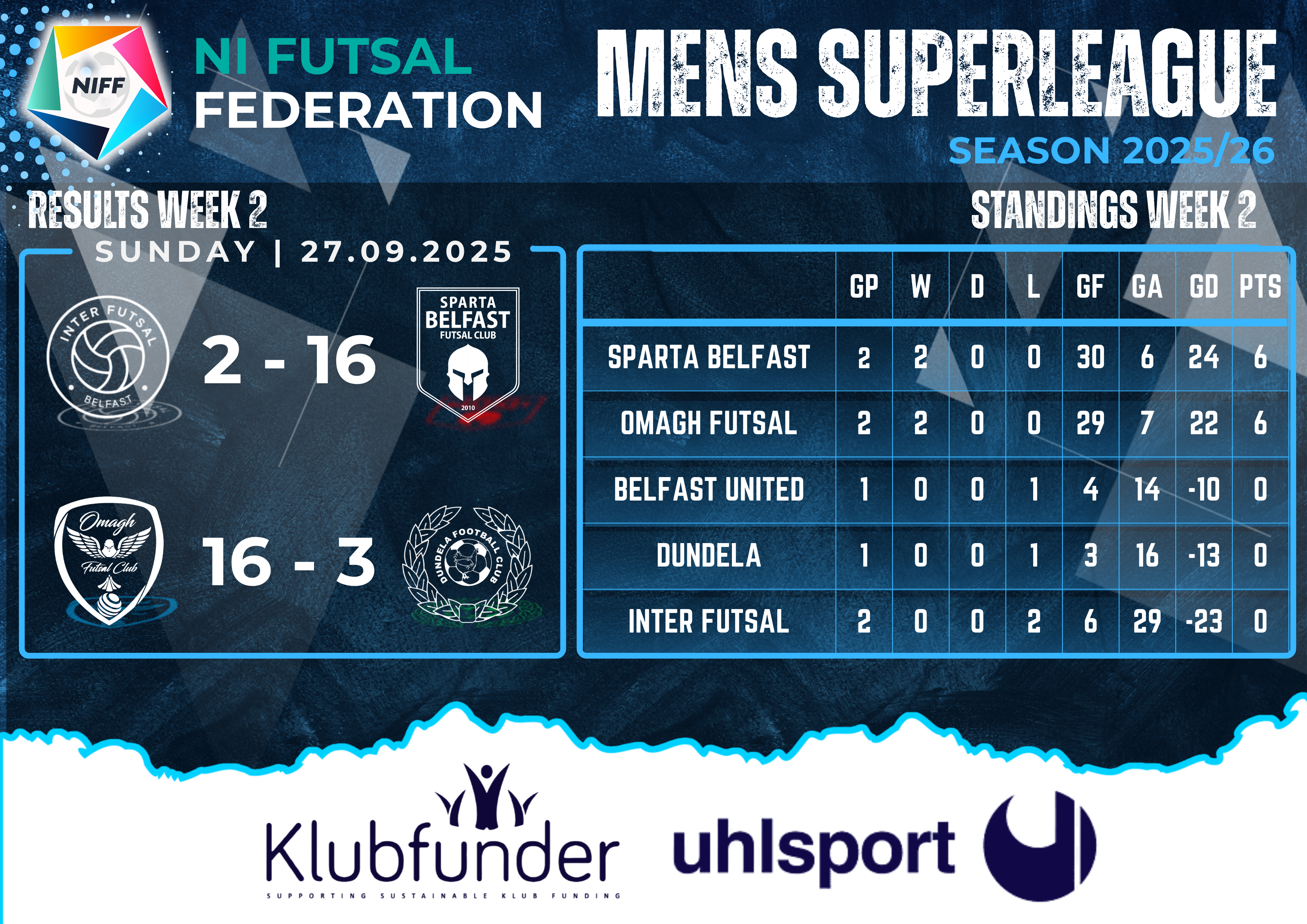 Men's Superleague Results - Week 2
