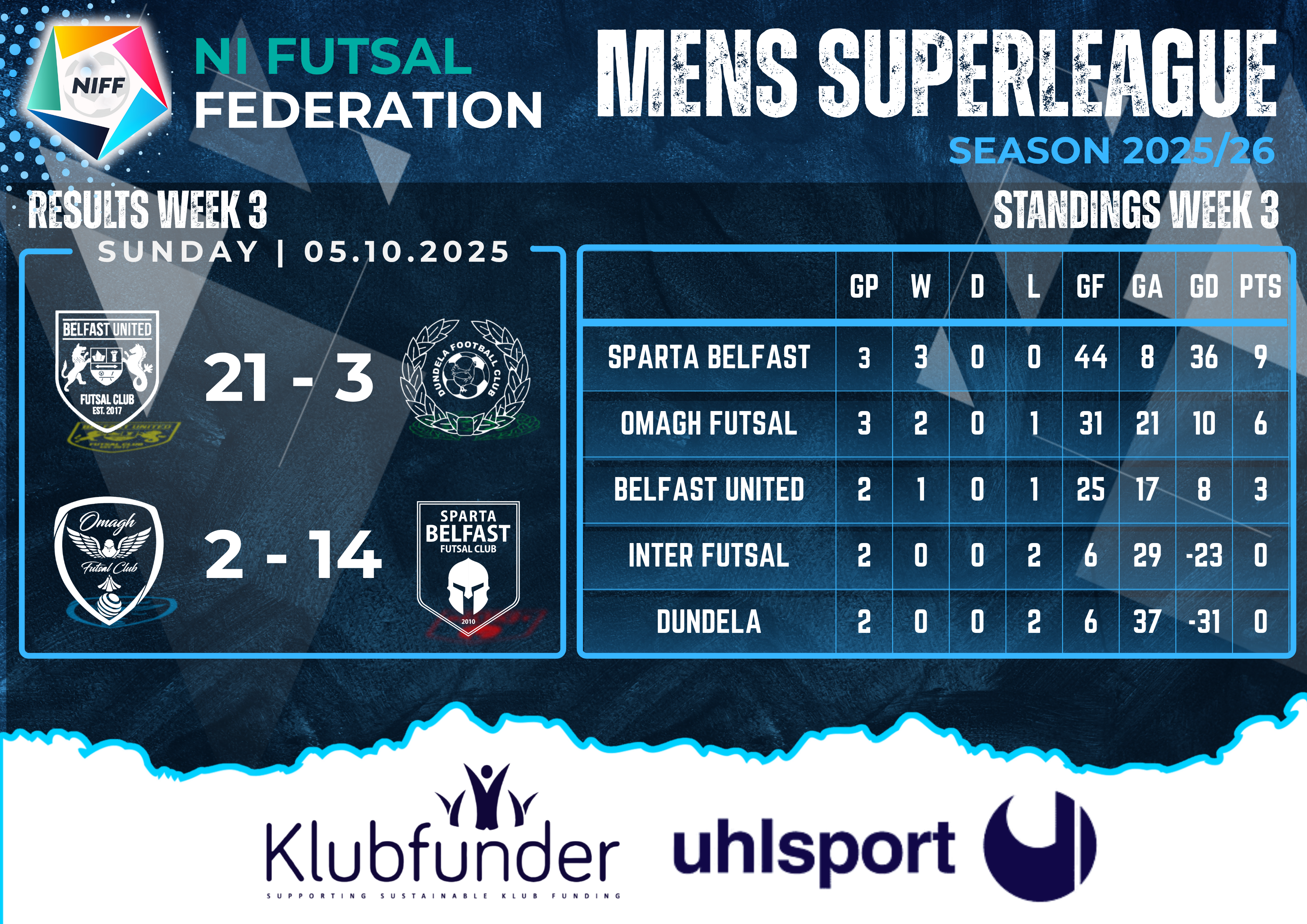 Men's Superleague Results - Week 3