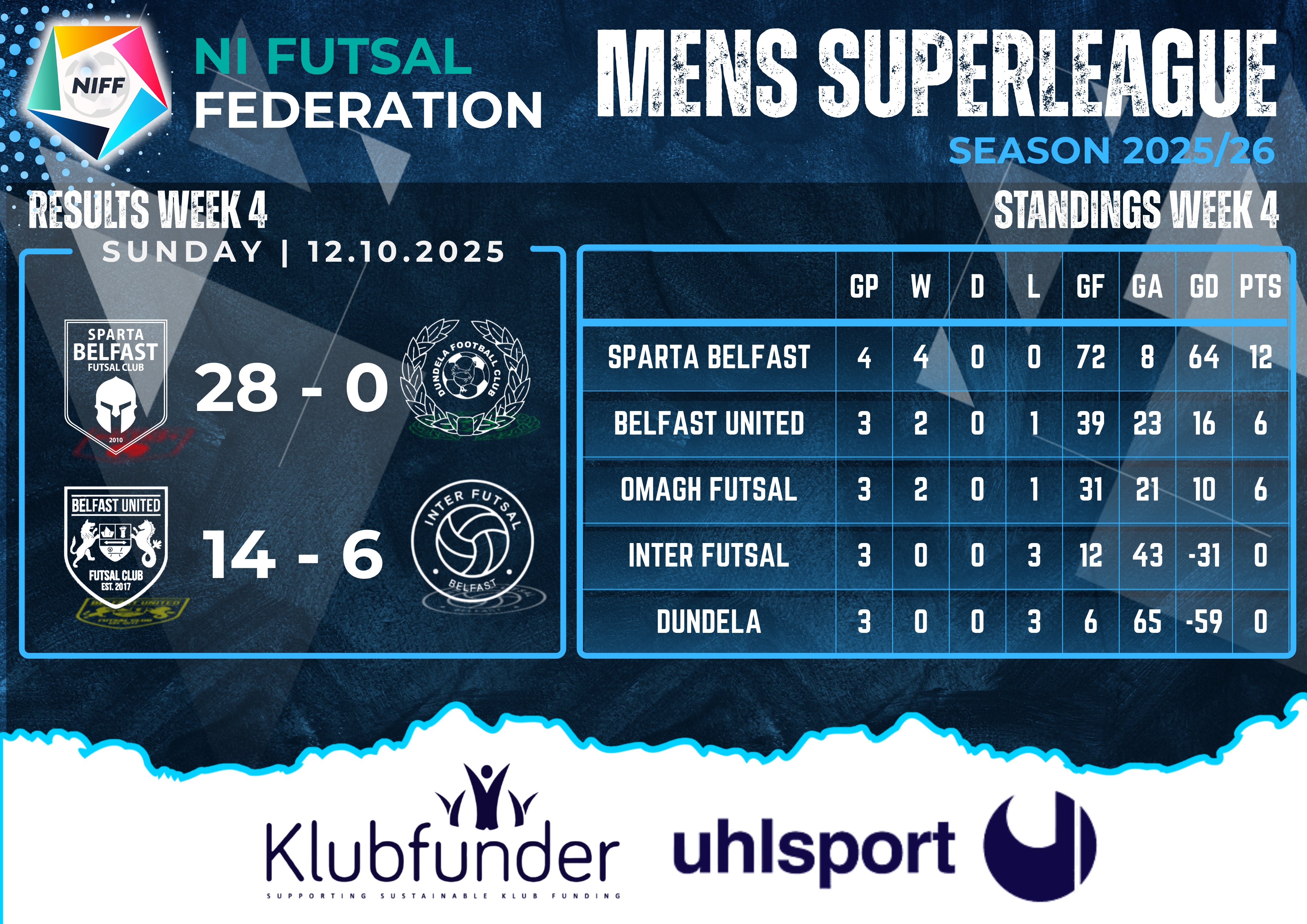 Men's Superleague Results - Week 4