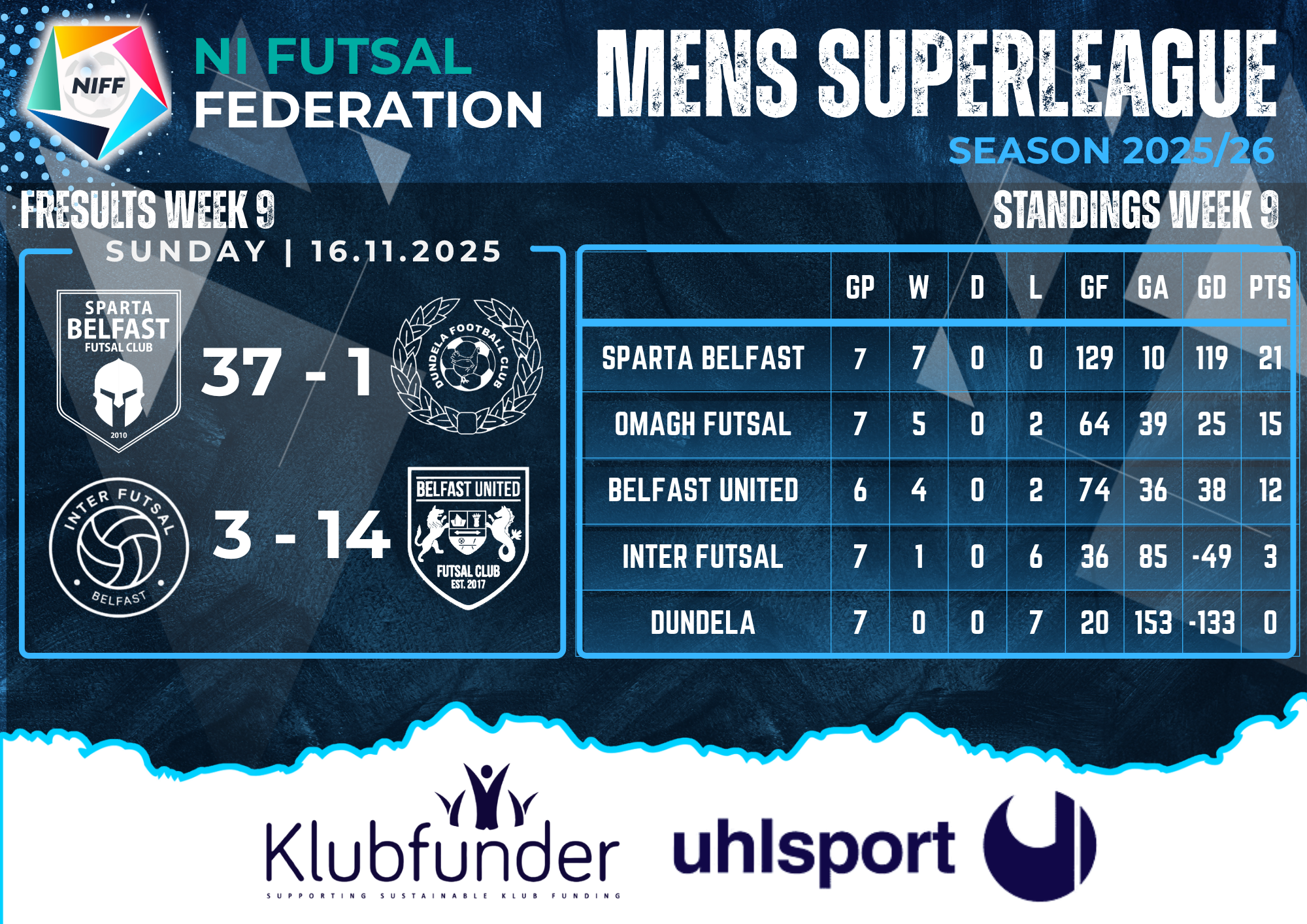 Men's Superleague Results - Week 9