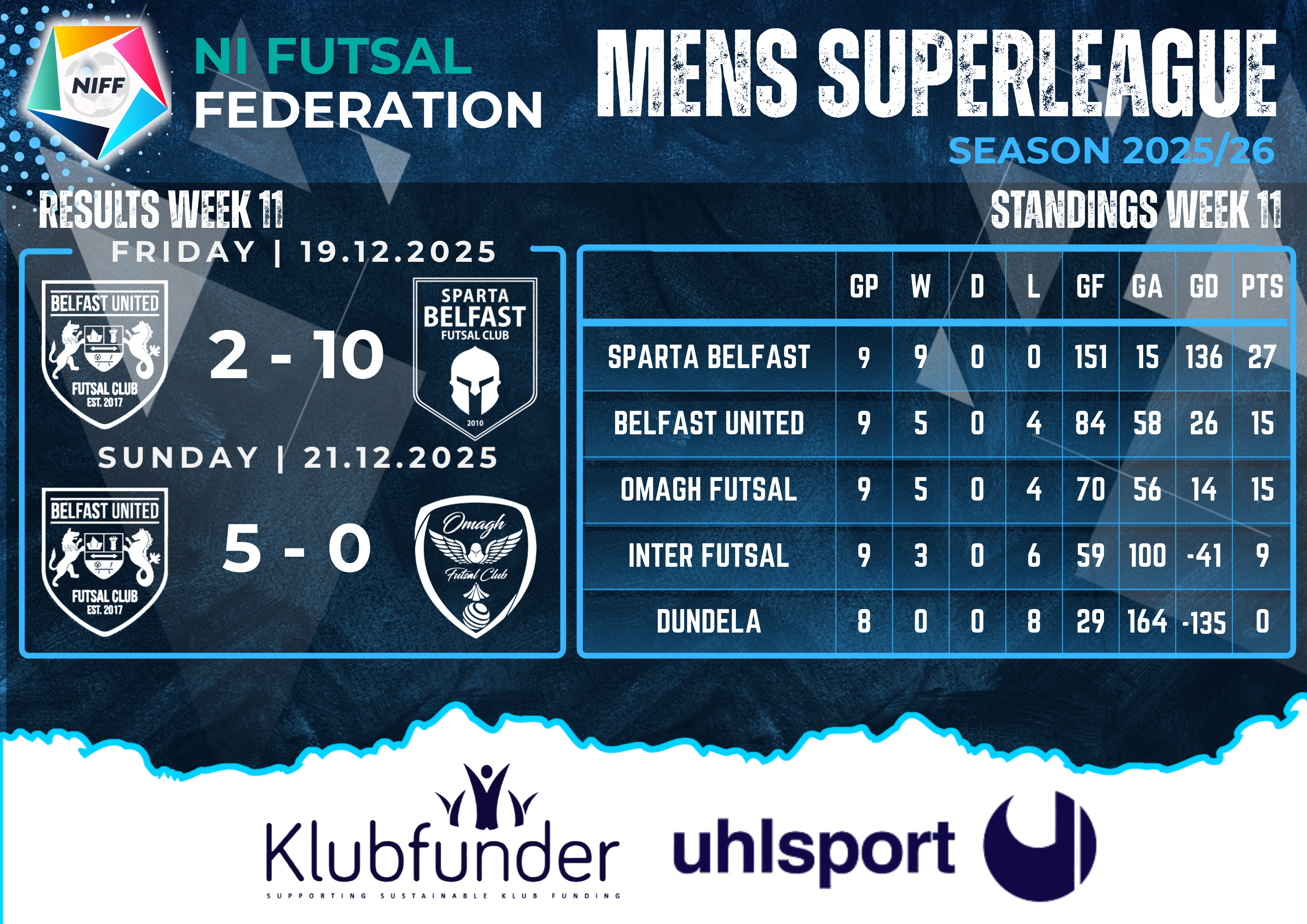 Men's Superleague Results - Week 11
